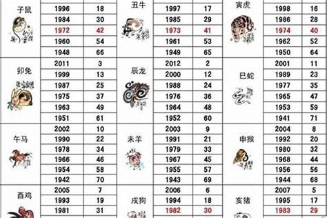 85年 生肖|1985出生属什么生肖查询，1985多大年龄，1985今年几岁